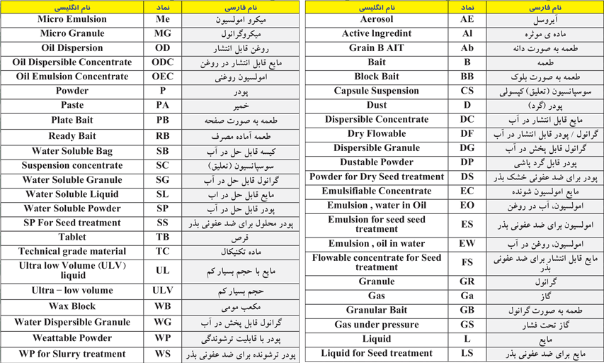 انواع فرمولاسیون های سموم کشاورزی